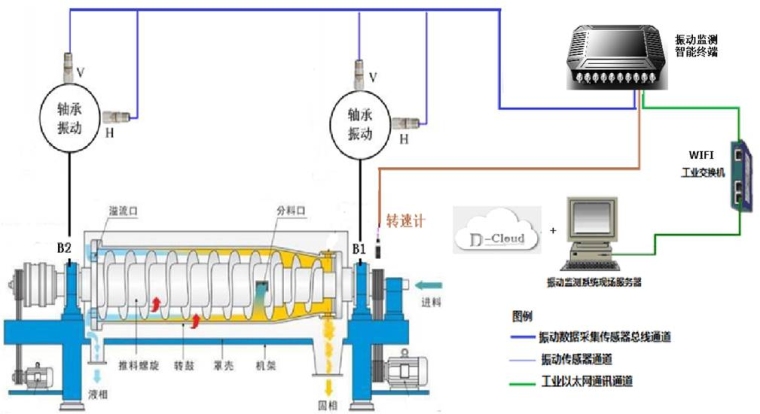 设备健康管理系统的构成