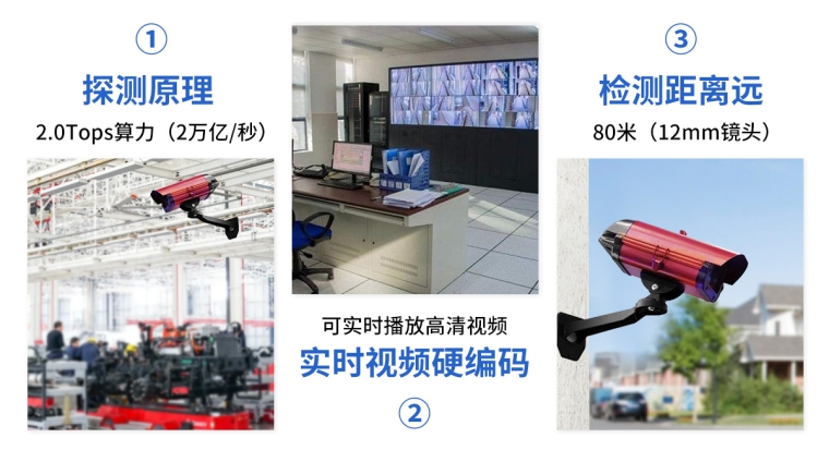 图像型火焰探测器_05