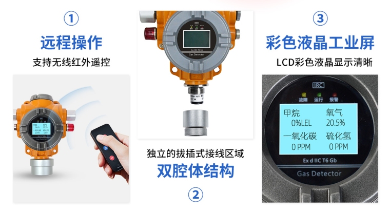 S400复合式多合一气体探测器_05