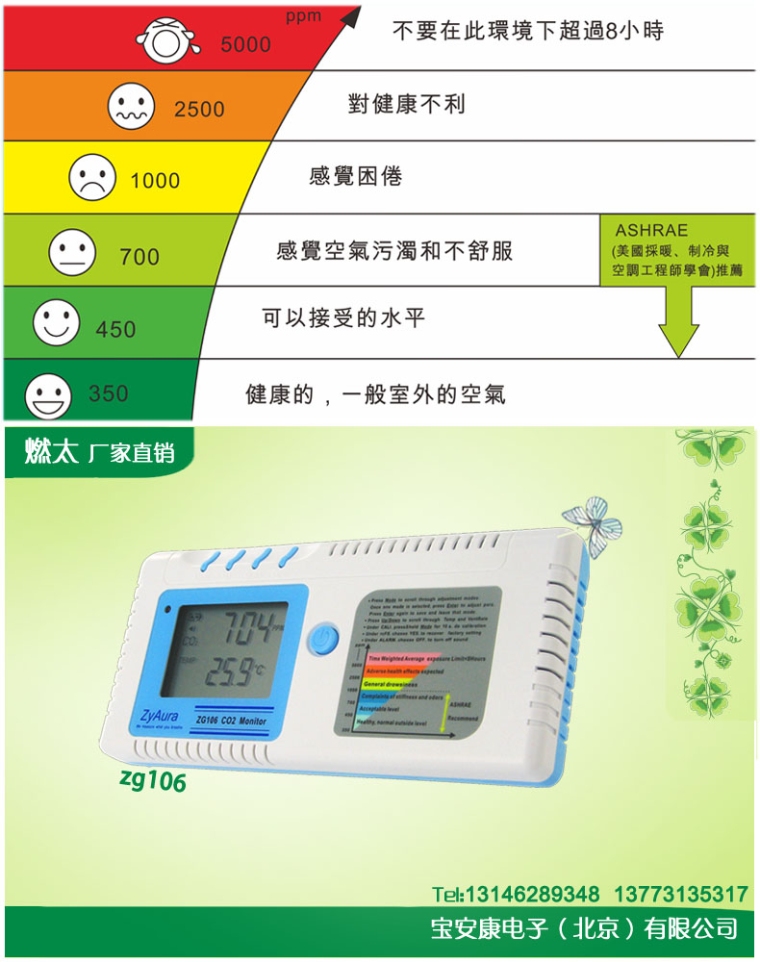 二氧化碳浓度与健康关系表