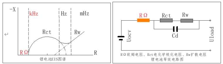 锂电池EIS图谱.png