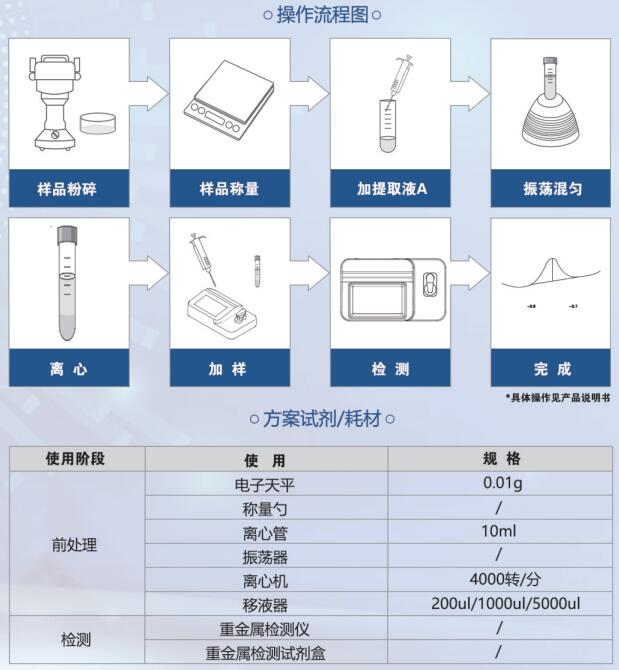 粮食重金属检测仪