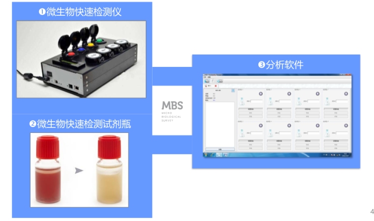 MBS大肠杆菌检测仪构成