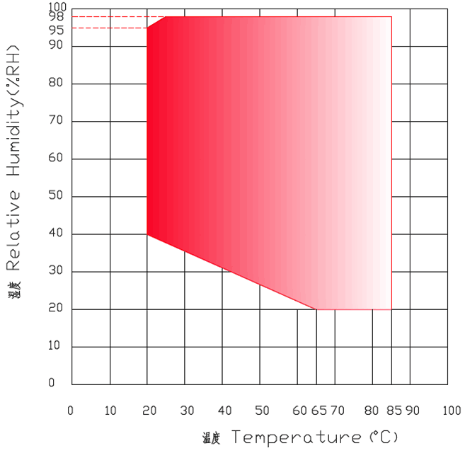 鹭工 ST-225LC 恒温恒湿试验箱详情图1
