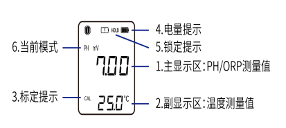 诺博 NPT-PH101(ORP) 防水型笔式ORP计详情图2