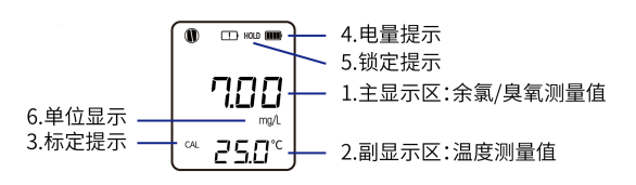 诺博 NPT-CLOZ801 笔式余氯/臭氧检测仪详情图2