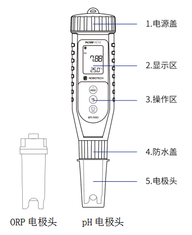 诺博 NPT-PH106 防水型笔式pH/ORP计详情图1