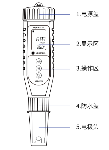 诺博 NPT-CD501 防水型笔式电导/TDS 计详情图1