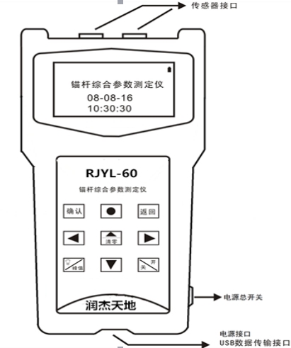 润杰天地RJYL-60锚杆综合参数测定仪中文组态器面板结构图