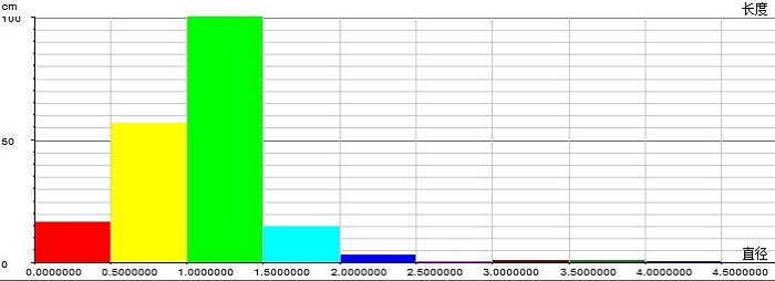 根系图像分析系统