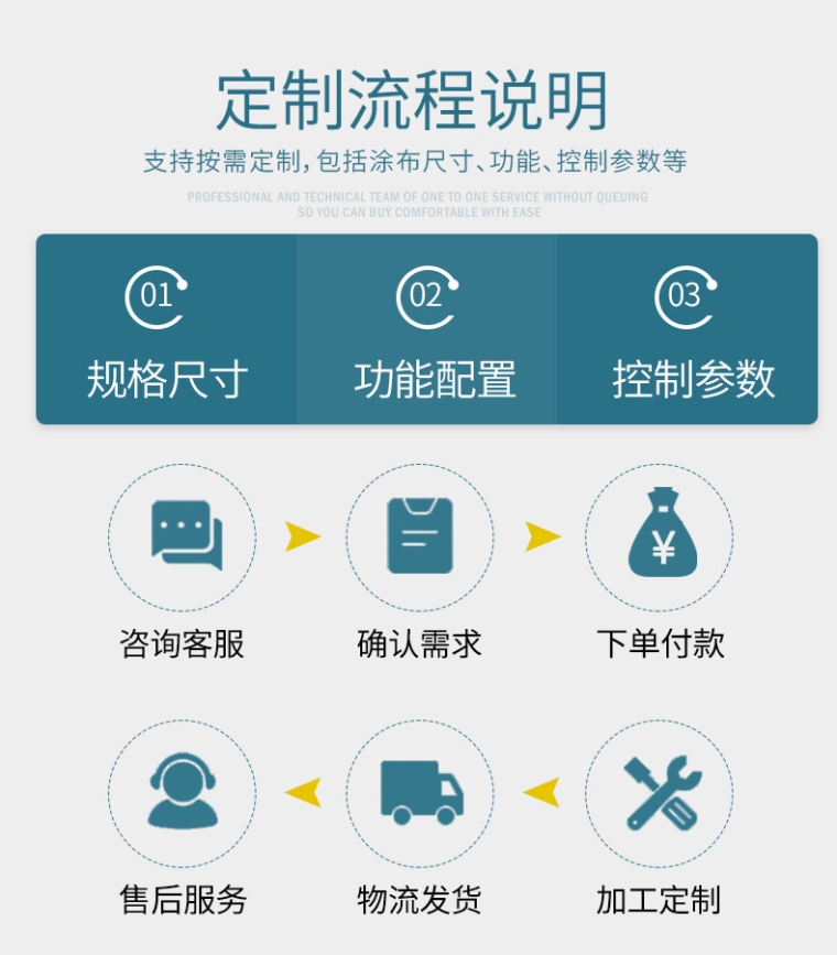 慧诺 TM3300 线棒刮刀加热真空吸附涂布机详情图11