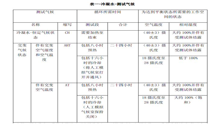 奥科 LYS-500 冷凝水试验箱详情图1