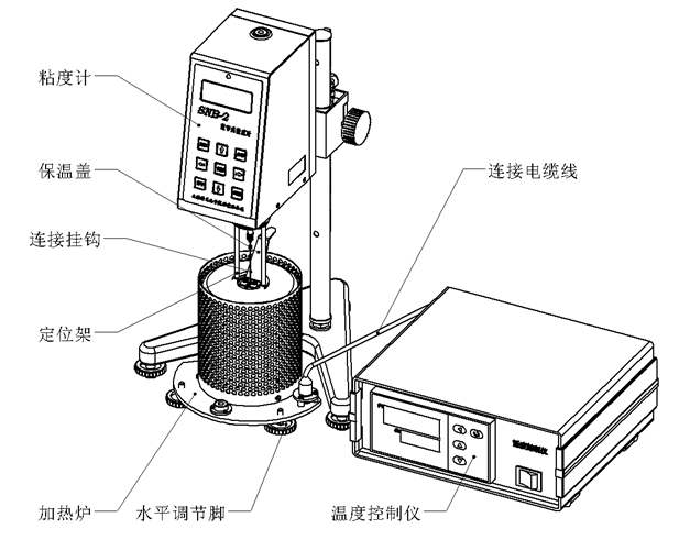 DVH高温粘度计结构图