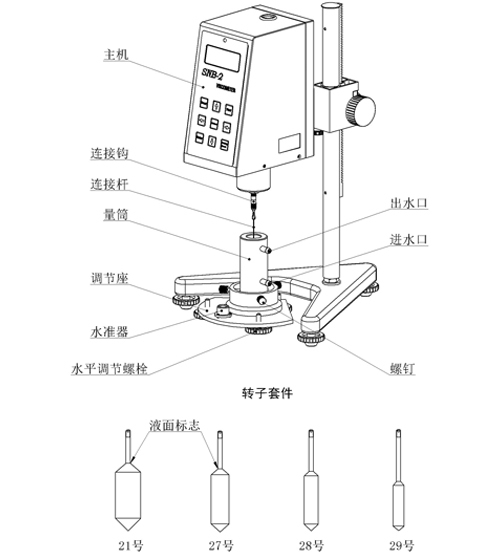 精天 HBDV-1+SSA 数显旋转式粘度计详情图3