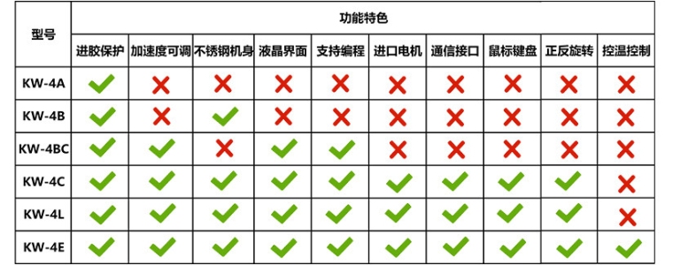 赛德凯斯 KW-4L 匀胶机详情图4
