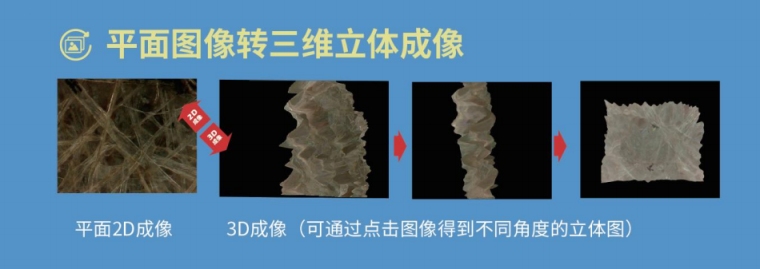 艾尼提 3R-YD3D3000S 超景深3D显微镜详情图1