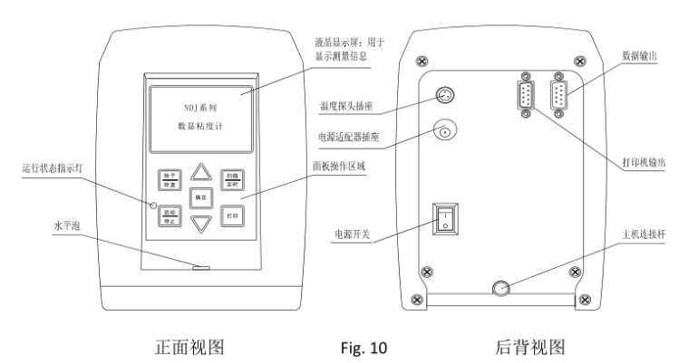 方瑞 NDJ-9S+ULR 数字式粘度计详情图2