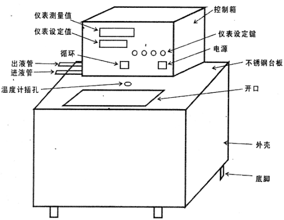 安德CH-0506恒温水槽结构图