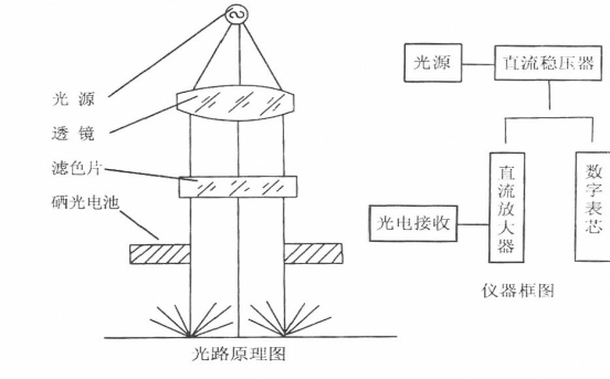精科 C84-Ⅲ 反射率测定仪详情图1