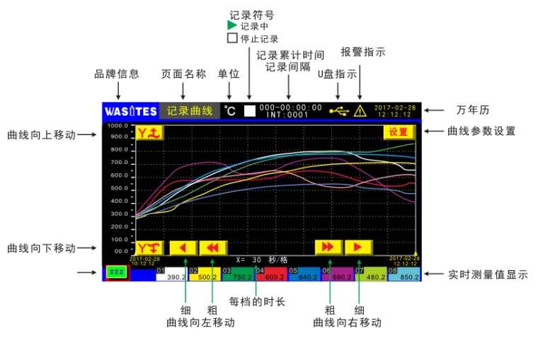 温度曲线
