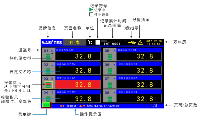 面板符号