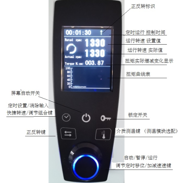 沐轩 ZJB-120S 实验室搅拌机详情图1