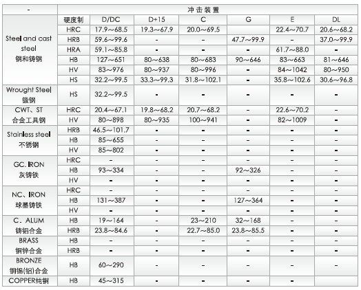 中科普锐 DC型 冲击装置详情图2
