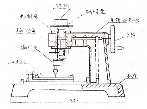 QFZ型漆膜附着力试验仪结构