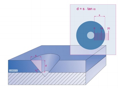 仪力信 518 MC 漆膜测厚仪详情图1