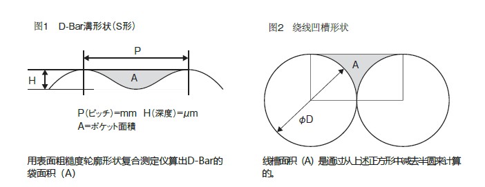 OSP OSP-35 L1000/Φ10 定制线棒详情图1
