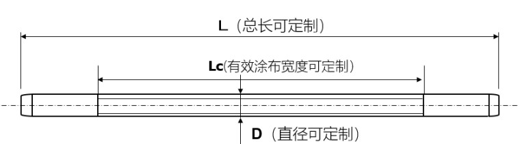 OSP OSP-47 L1000 Φ16 定制涂布棒详情图3