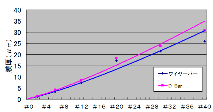 OSP OSP-13 L1000 Φ16 定制涂布棒详情图2