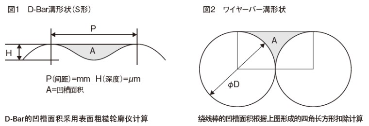 OSP OSP-05 L1000 Φ16 定制涂布棒详情图1