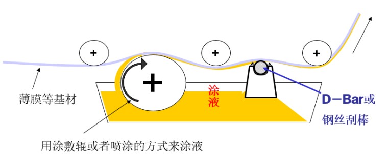 OSP OSP-17 L2000 Φ16 定制涂布棒详情图4