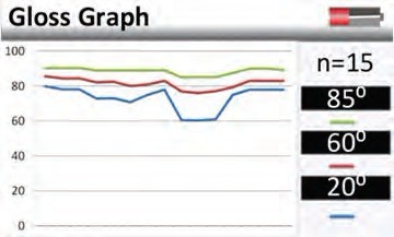以上屏幕中的图形显示了测量结果的走势。