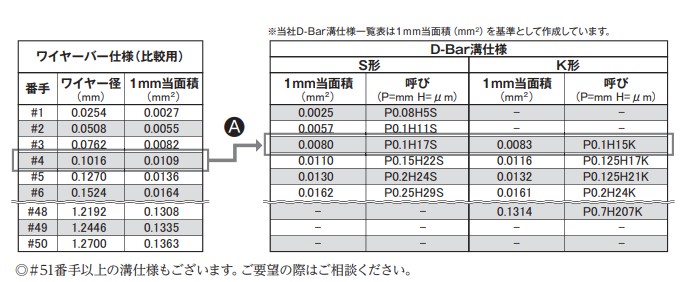OSP OSP-00 L1000/Φ10 定制线棒详情图3
