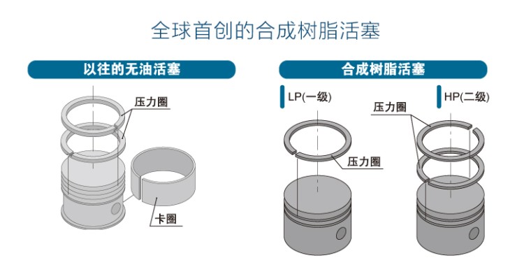 岩田 TFPJ02B-6 无油活塞式空压机活塞