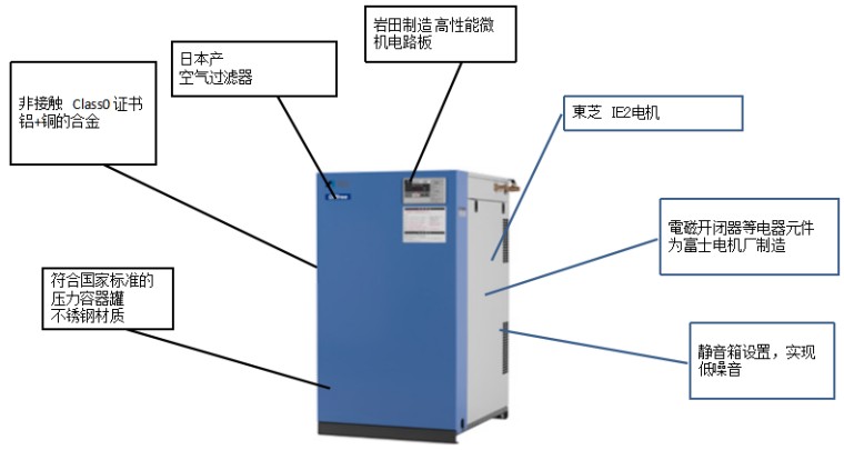 岩田SLPJ-221B无油涡旋式空压机结构图
