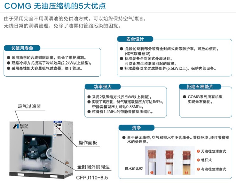 岩田CFPJ55-14无油活塞式空压机5大优点