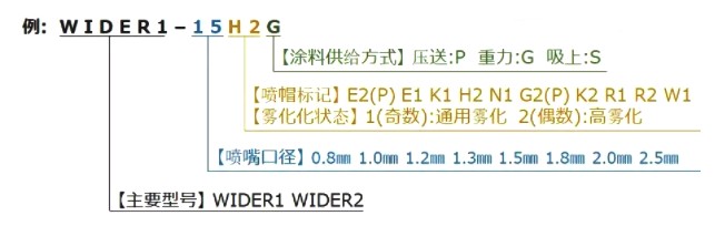 阿耐思特岩田 WIDER2-12G2P 手动喷枪详情图1