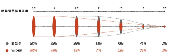 阿耐思特岩田 WIDER1-10E1G 手动喷枪详情图5