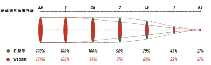 阿耐思特岩田 WIDER2-25W1G 手动喷枪详情图5