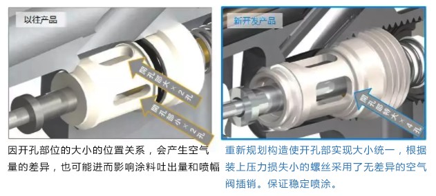 阿耐思特岩田 WIDER2-15K2S 手动喷枪详情图6