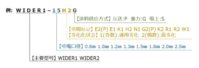 阿耐思特岩田 WIDER1-15K1G 手动喷枪详情图1