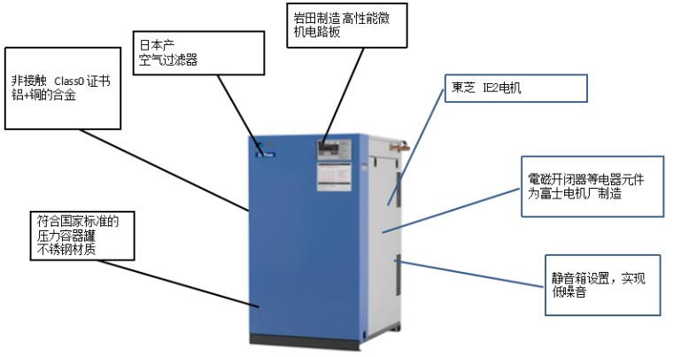 日本岩田SLPJ-22B无油涡旋式空压机结构图
