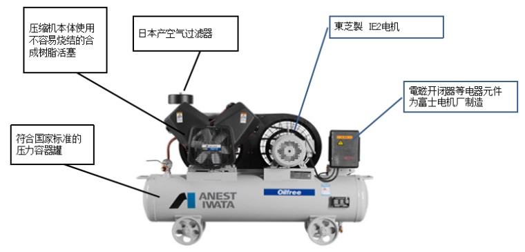 岩田TFPJ15-10无油活塞式空压机结构图