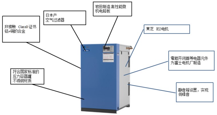 岩田SLPJ-37B无油涡旋式空压机结构图