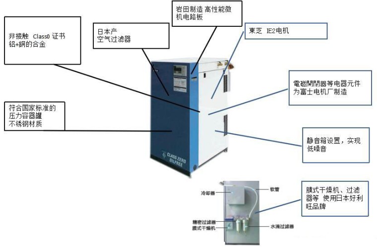 岩田SLPJ-37B-01无油涡旋式空压机结构图