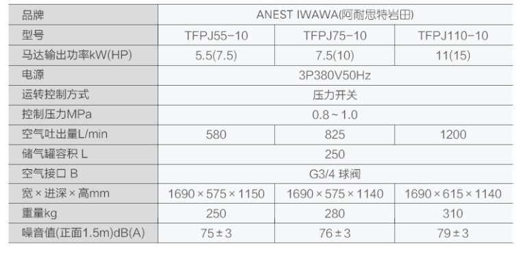岩田TFPJ55-10活塞式空压机参数