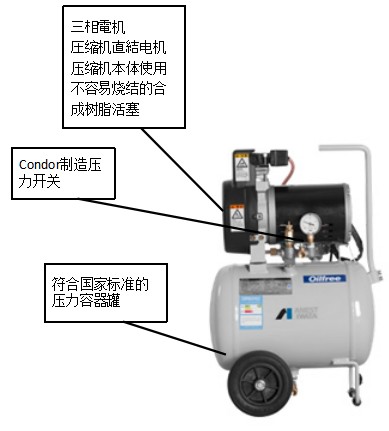 岩田TFPJ02B-6无油活塞式空压机结构图